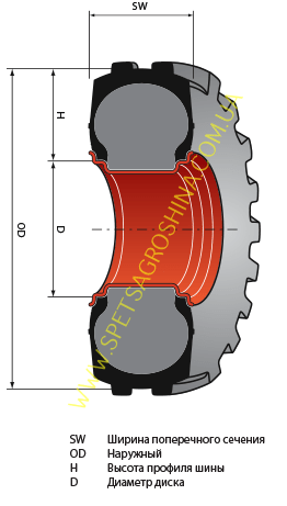 Различия в маркировке шины